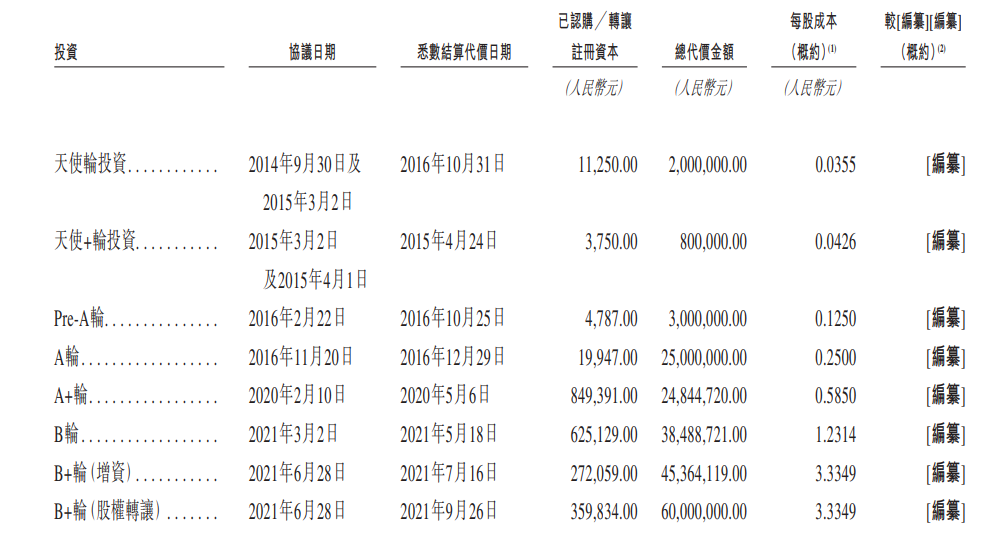 (来源:公司招股书)